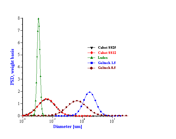 disImage4.gif (6018 bytes)