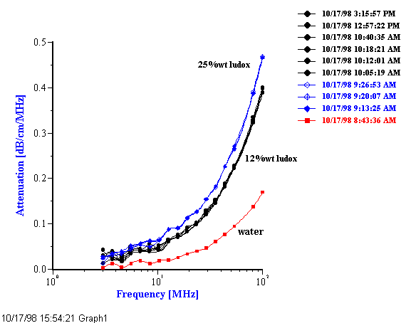 disImage5.gif (7871 bytes)