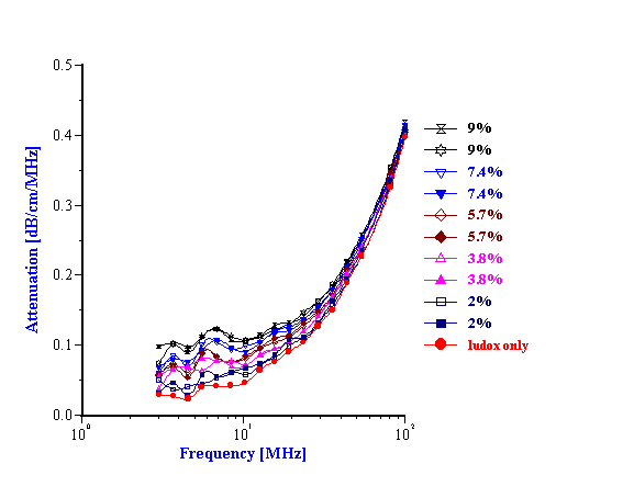 disImage7.gif (7363 bytes)